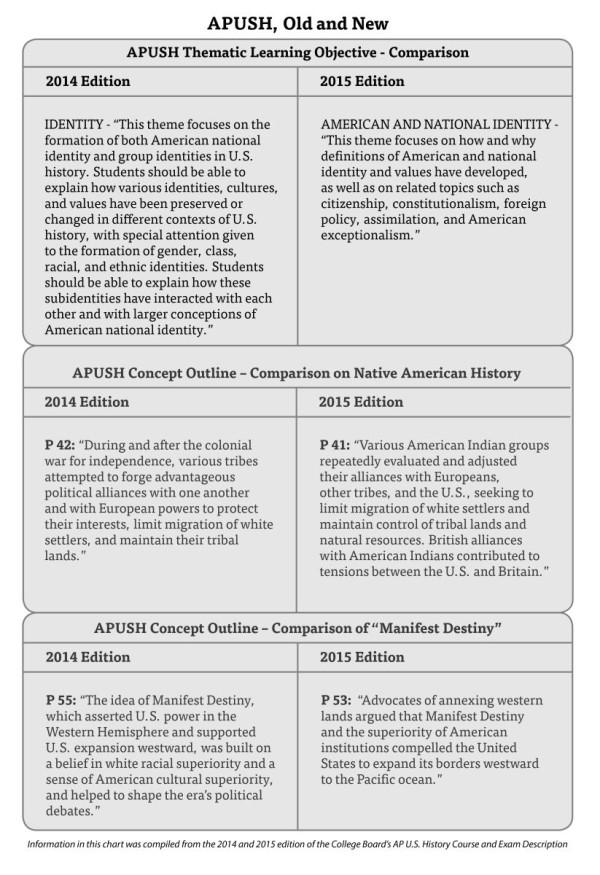 Comparison of the curriculum