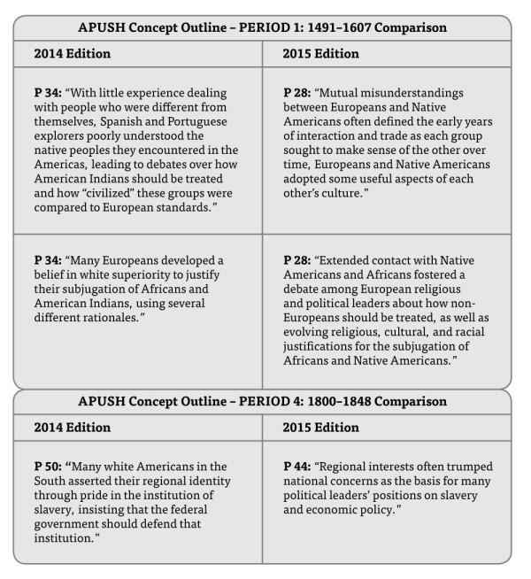 Comparison of curriculum