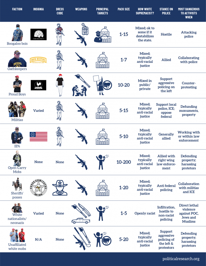 chart of far right