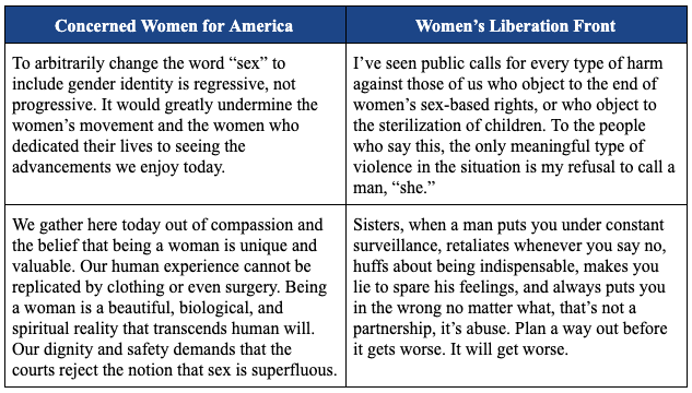 Comparison of CWA & WoLF rhetoric