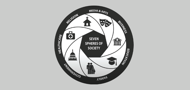 Black and white circle with text in middle reading "Seven Spheres of Society"